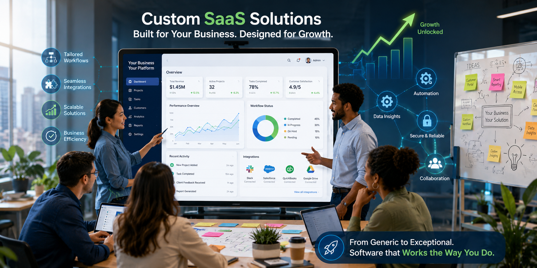 Custom SaaS Solutions Engineered for Growth, Agility, and Business Efficiency