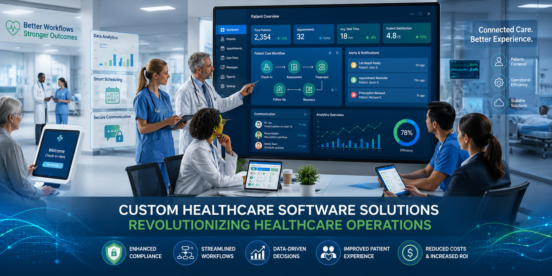 Revolutionize Healthcare Operations with Custom Software Solutions