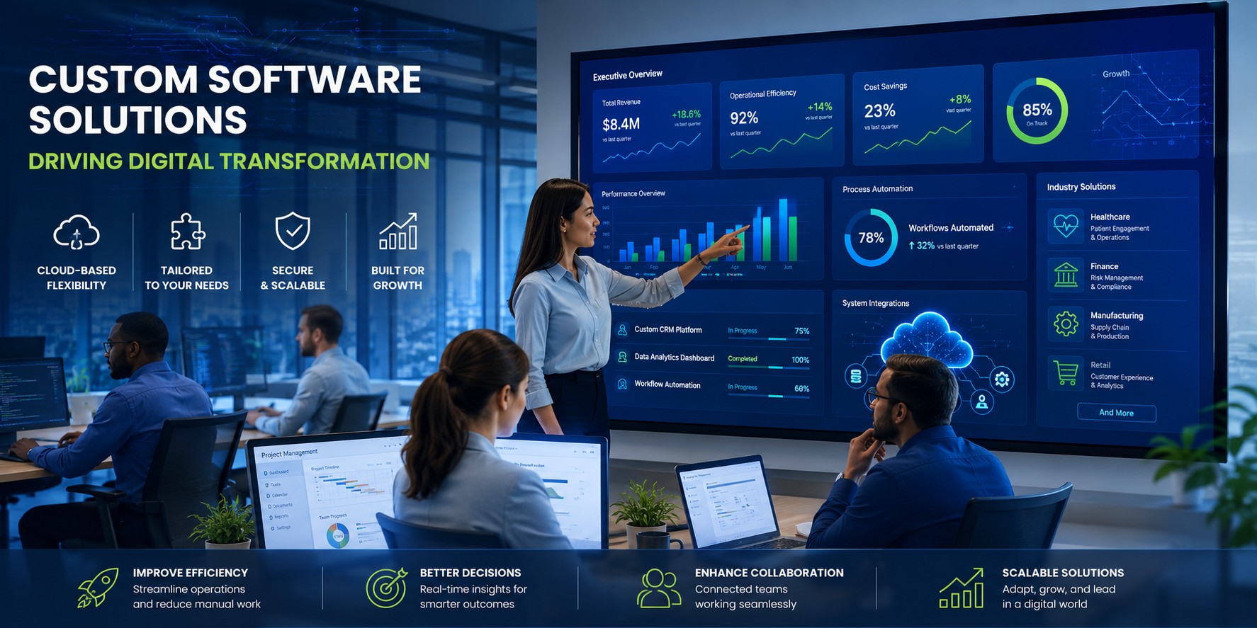 How Custom Software Solutions Drive Digital Transformation