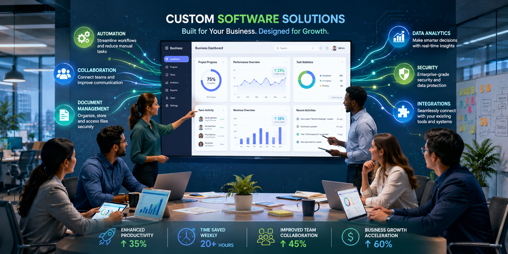 Unlock Efficiency: Custom Software Solutions for Businesses