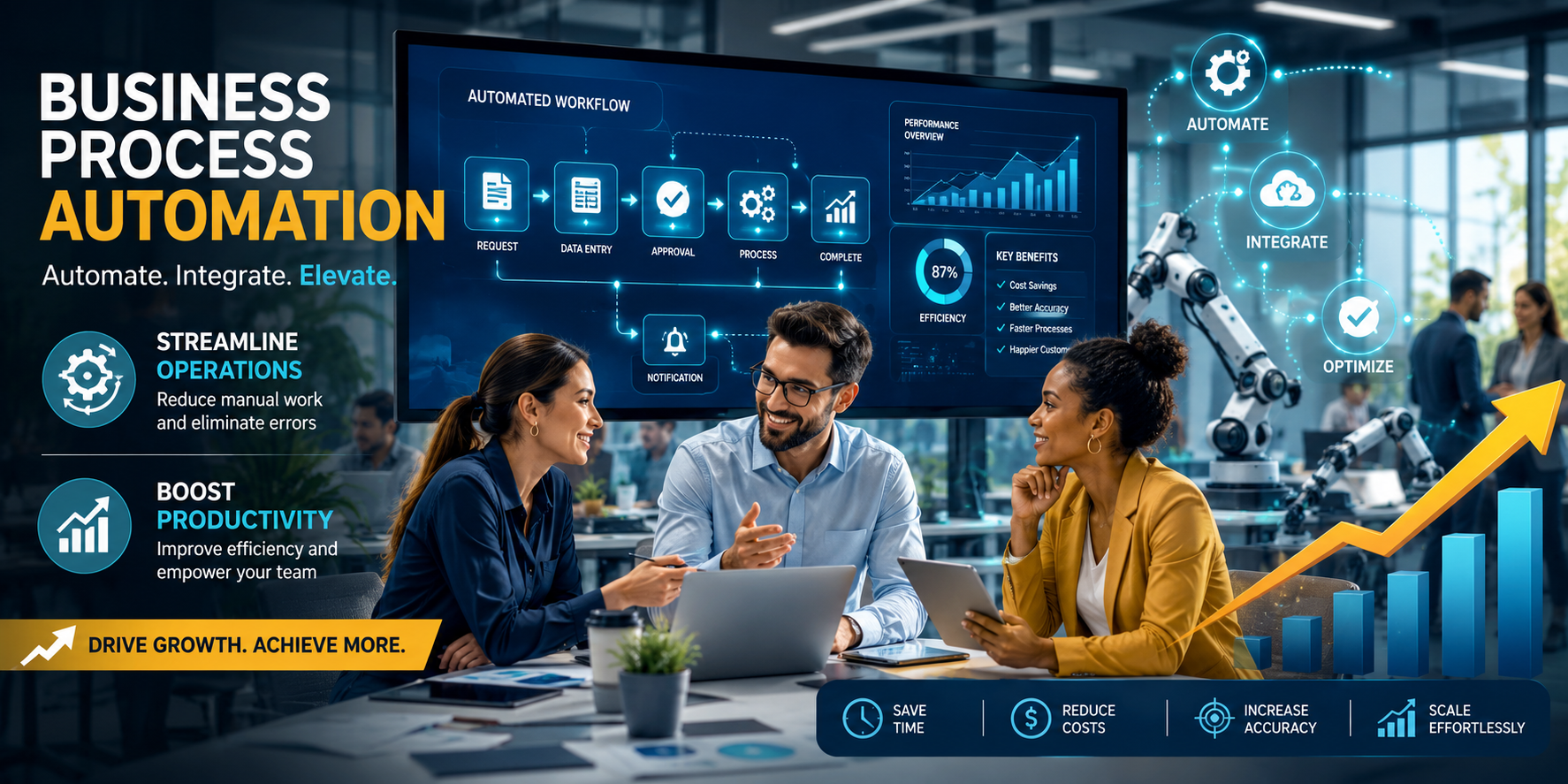 Why Business Process Automation is Essential for Growth